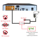 4K PTZ IP Camera POE Onvif SecurityOutdoor Color Night Vision Smart AI P2P Pan Tilt With Motion Detection Two Way Audio SD Slot