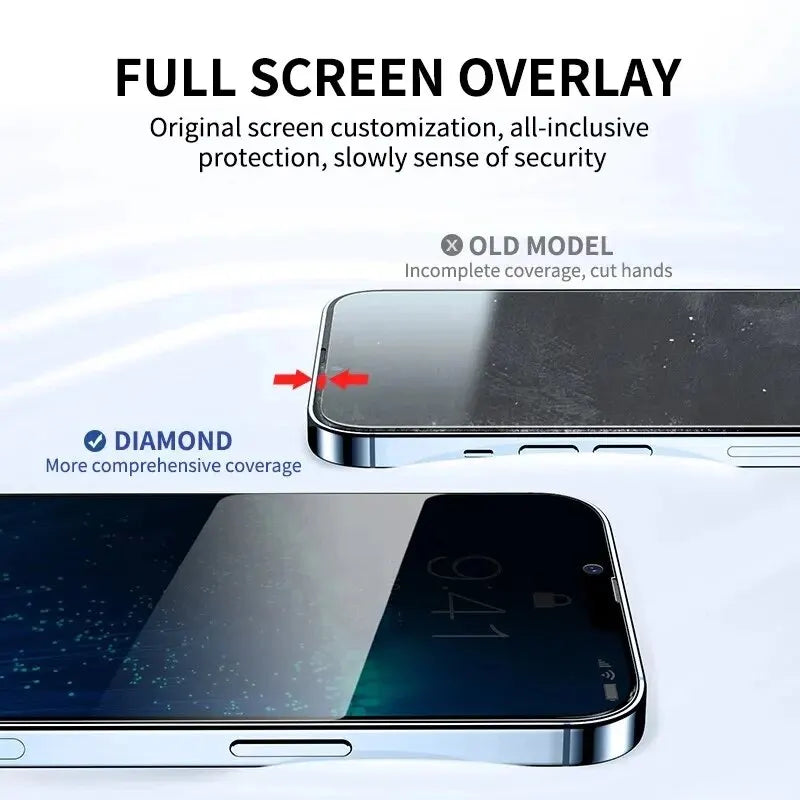 iPhone Privacy Protector