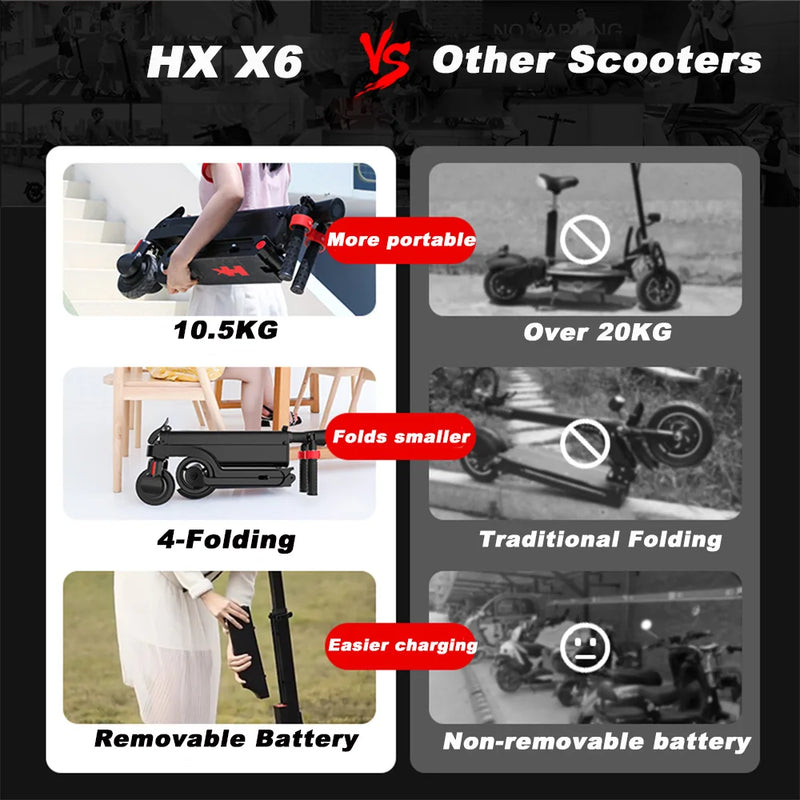 HX X6 E Scooter 350W 25KM/H   Electric Scooter Foldable Electric Kick Scooters 5.5 Inch APP Smart escooter for Adults
