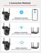4K 8MP HD Wifi PTZ Camera Outdoor 4MP Dual Lens Dual Screen AI Auto Tracking IP Camera CCTV Audio Video Surveillance P2P iCSee